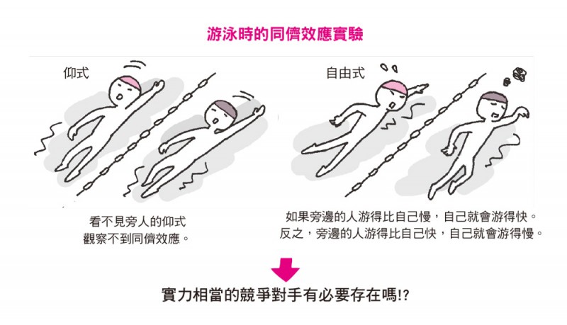 游泳時的同儕效應實驗。（圖／台灣東販提供）