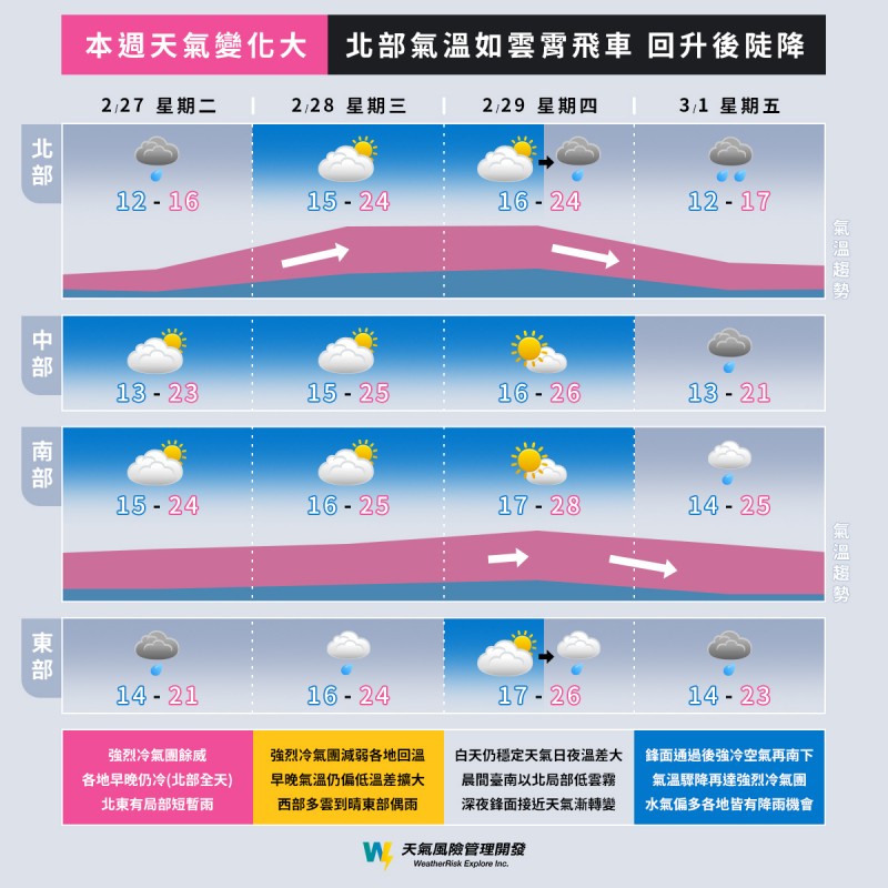 未來一周天氣預報。（圖／取自天氣風險 WeatherRisk）