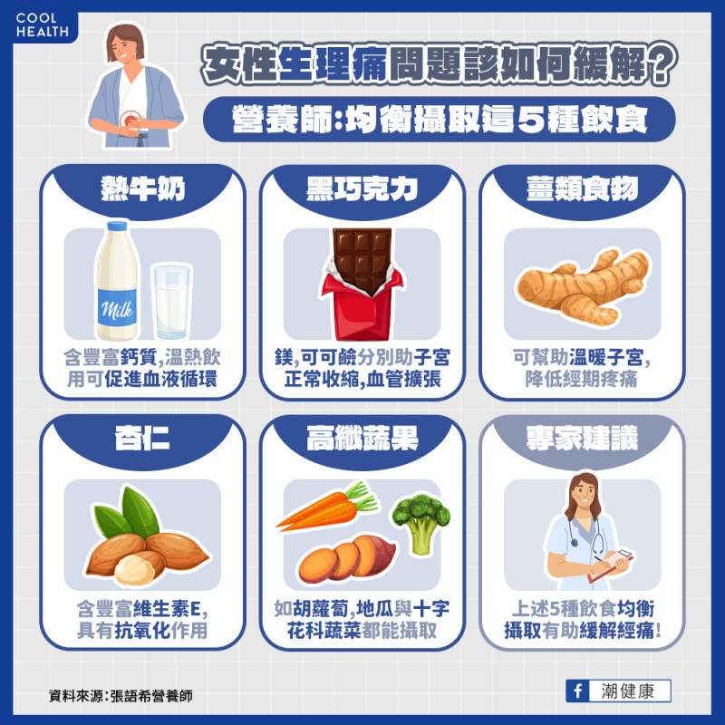 女性生理痛問題該如何減緩?營養師:均衡攝取5種飲食。(圖/潮健康提供) 女性生理痛問題該如何減緩?營養師:均衡攝取5種飲食。(圖/潮健康提供)
