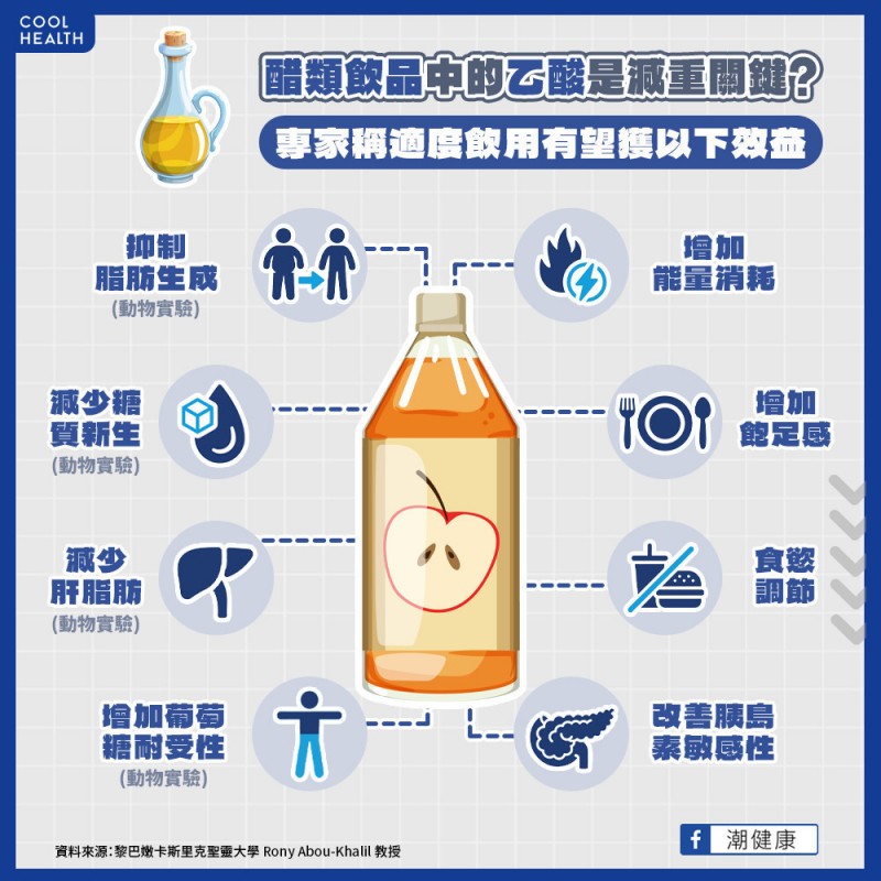 醋類飲品中的乙酸是減重關鍵？專家稱適度飲用有望獲以下效益。（圖／潮健康提供）