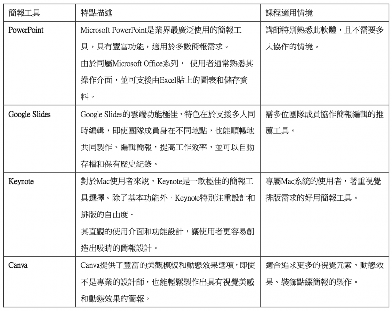 《線上教學×課程製作全攻略》。(圖/商周出版提供) 《線上教學×課程製作全攻略》。(圖/商周出版提供)