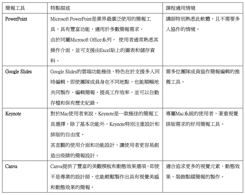 《線上教學×課程製作全攻略》。（圖／商周出版提供）