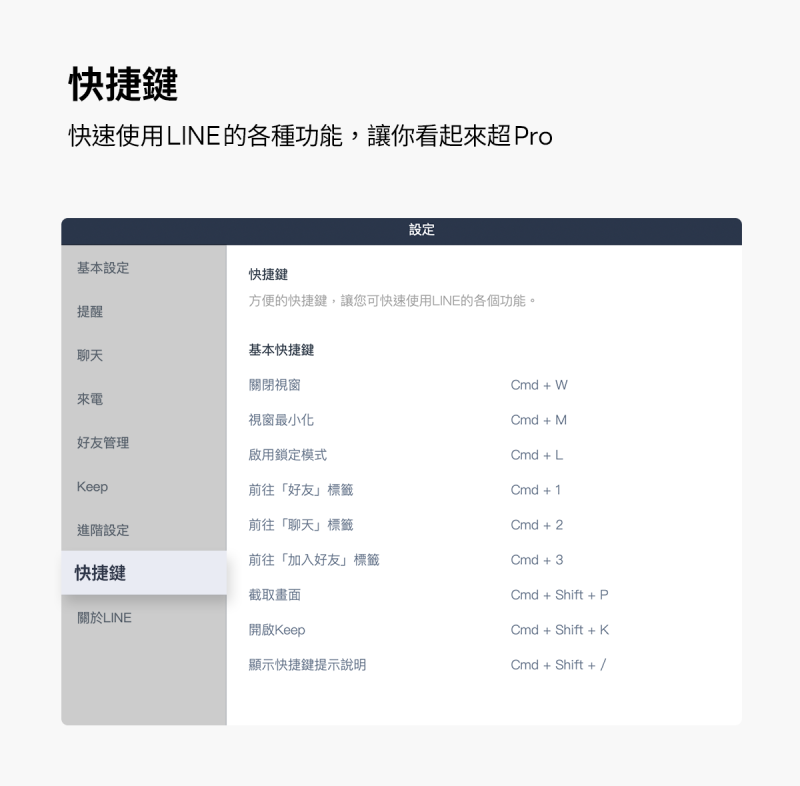 LINE電腦版的快捷鍵,可快速使用LINE的各個功能。圖為Mac示意畫面,Windows系統是ctrl+其餘功能鍵。(圖/LINE提供) LINE電腦版的快捷鍵,可快速使用LINE的各個功能。圖為Mac示意畫面,Windows系統是ctrl+其餘功能鍵。(圖/LINE提供)