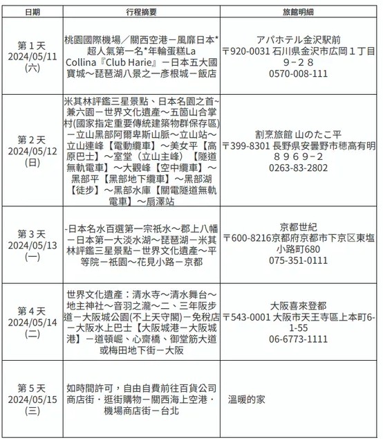 行前資料的第3天行程中「貝聿銘美術館」已被悄悄拿掉。(圖/翻攝自Dcard) 行前資料的第3天行程中「貝聿銘美術館」已被悄悄拿掉。(圖/翻攝自Dcard)