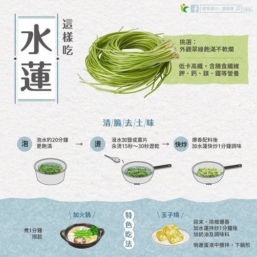 想要炒出清脆爽口無土味的水蓮，記得掌握關鍵「1分鐘」。（圖／取自農糧署）