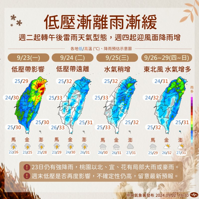 氣象署表示,明(24)日低壓帶逐漸遠離,26日起東北風迎風面降雨再度增加,周末東北部地區仍須留意有局部雷雨。(圖/取自中央氣象署臉書專頁) 氣象署表示,明(24)日低壓帶逐漸遠離,26日起東北風迎風面降雨再度增加,周末東北部地區仍須留意有局部雷雨。(圖/取自中央氣象署臉書專頁)