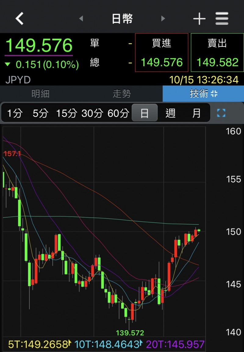 圖片來源:券商軟體 圖片來源:券商軟體