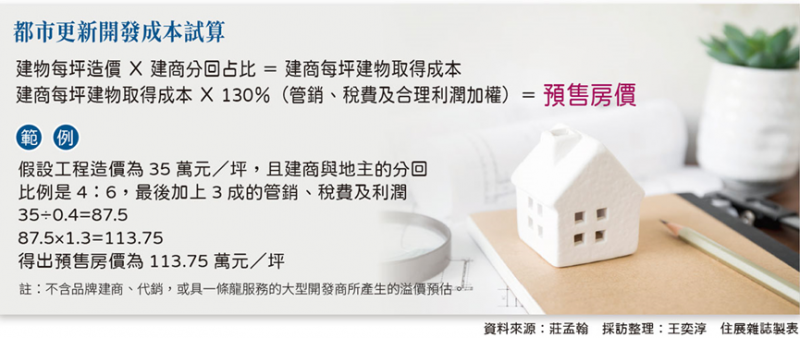 都更開發成本試算 都更開發成本試算