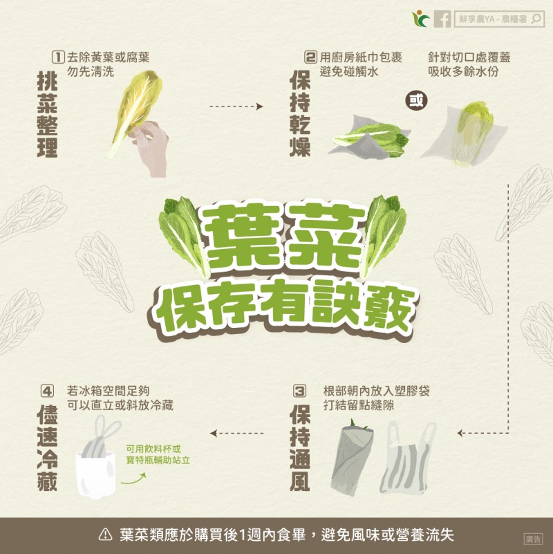 農糧署教學葉菜類保存方法。(圖/取自農糧署臉書粉絲專頁) 農糧署教學葉菜類保存方法。(圖/取自農糧署臉書粉絲專頁)