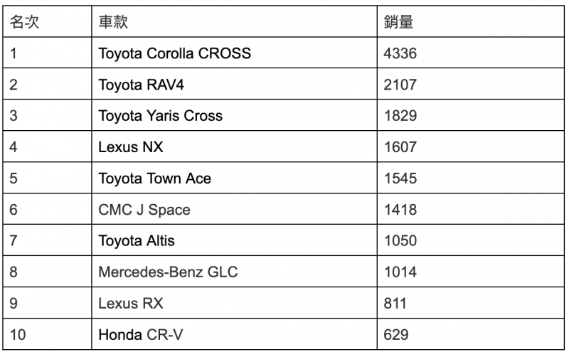 1月銷售排行Top 10 1月銷售排行Top 10