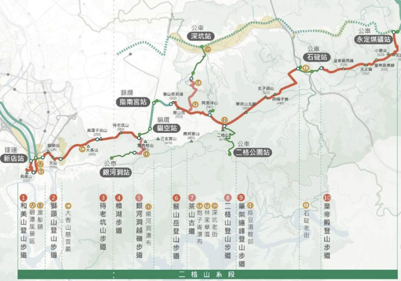 微笑山線大縱走：二格山系段（圖／取自新北市政府觀光旅遊局官網）