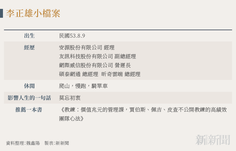 李正雄小檔案 李正雄小檔案