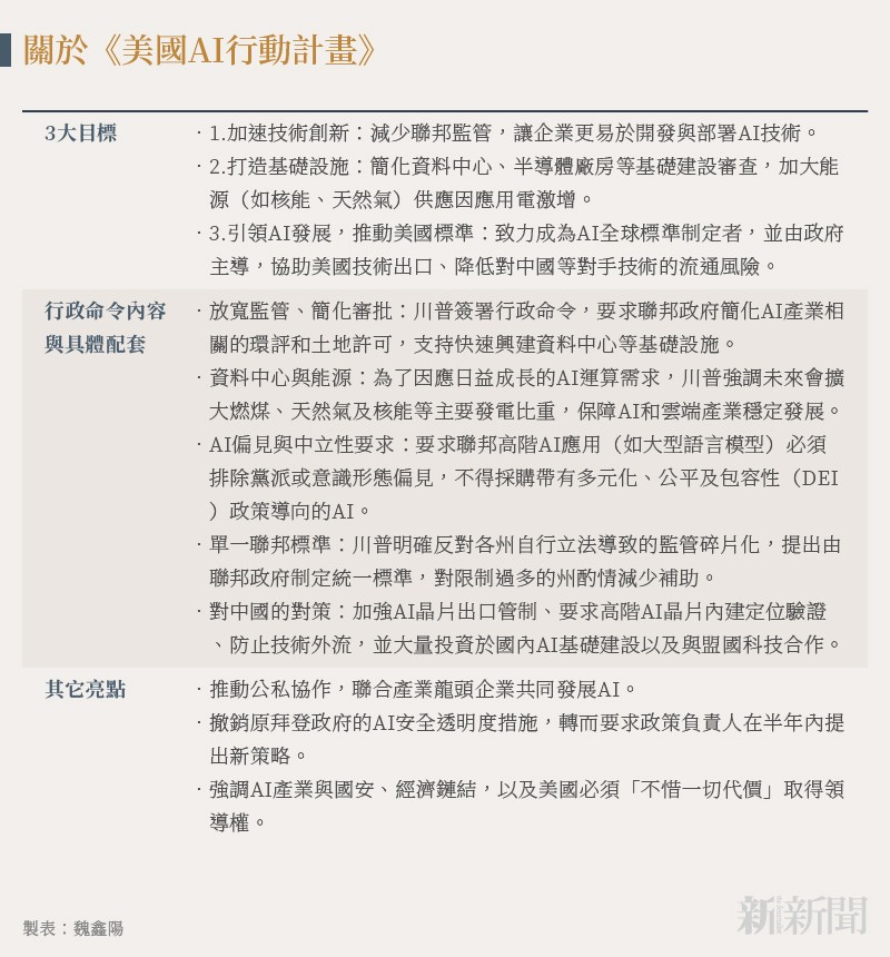 20250724-n401_01_關於《美國AI行動計畫》