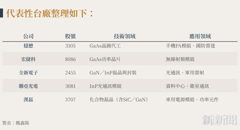 20250716-n401-代表性台廠整理如下