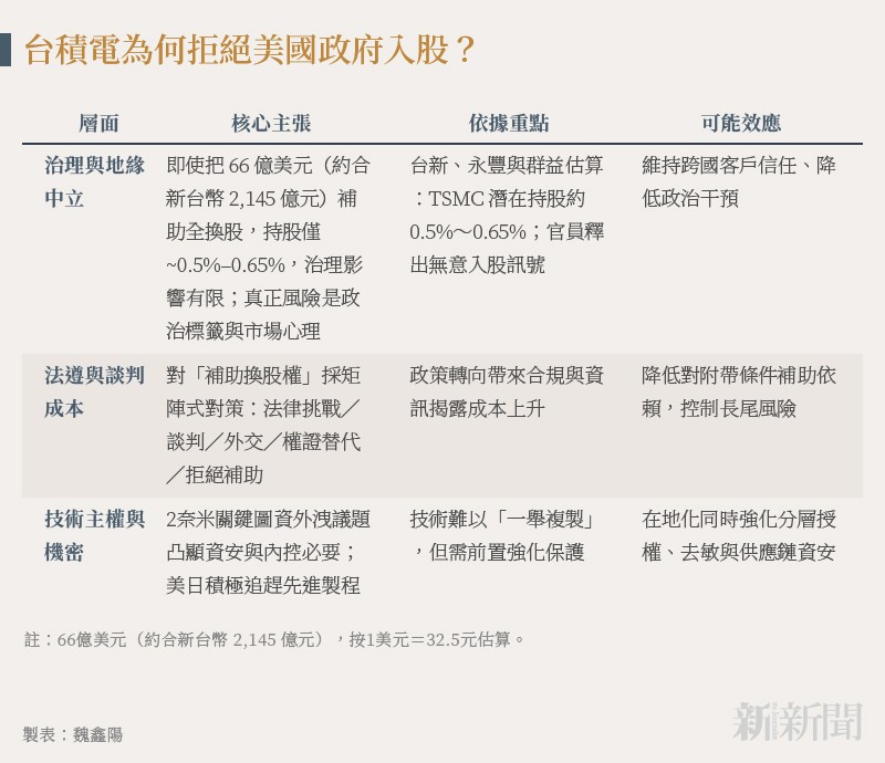 20250827-n401_01_TSMCはなぜ米国政府の出資を拒否したのか？