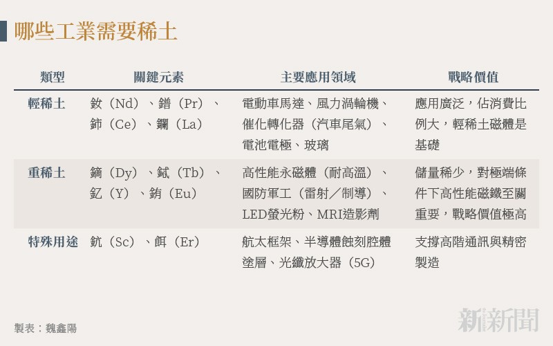 20251030-n401_02_哪些工業需要稀土