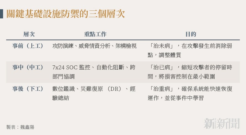 20251215-n401_01_重要基盤防御の三つの層