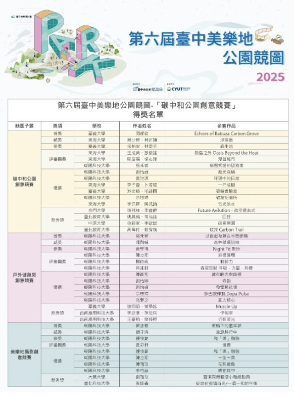 全台大專生創意激戰-第六屆臺中美樂地校園競圖得獎作品出爐。(圖/台中市政府)