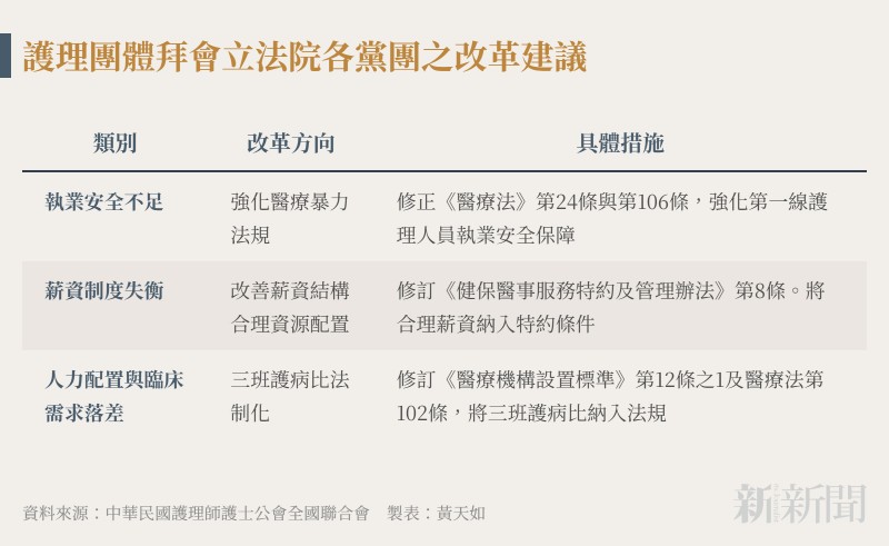看護団体が立法院の各党派を訪問し改革案を提言