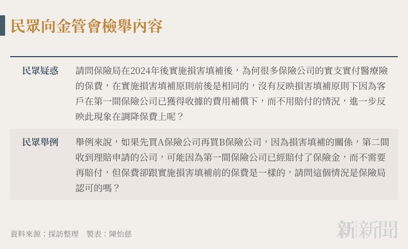民眾向金管會檢舉內容