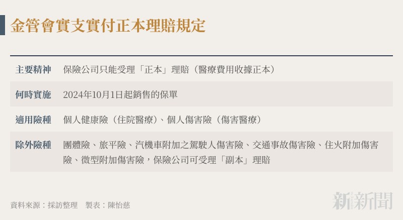 金管會實支實付正本理賠規定