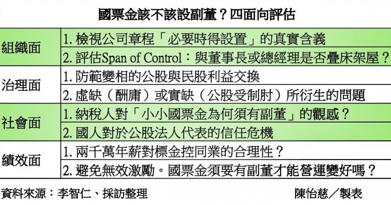 國票金副董爭議圖。(陳怡慈) 國票金副董爭議圖。(陳怡慈)