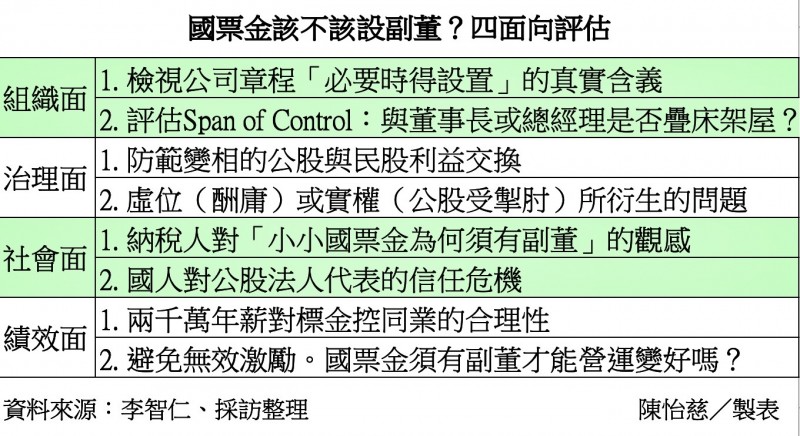 國票金副董爭議圖。（陳怡慈）
