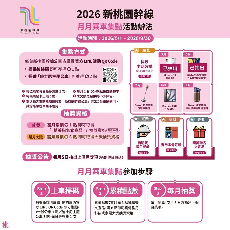 掃描車上官方LINE QR Code直接進入集點畫面參加抽獎活動,有機會把大獎帶回家!圖/桃園市政府提供 桃市府攜手迪士尼Mickey & Friends推出主題公車。圖/風傳媒拍攝