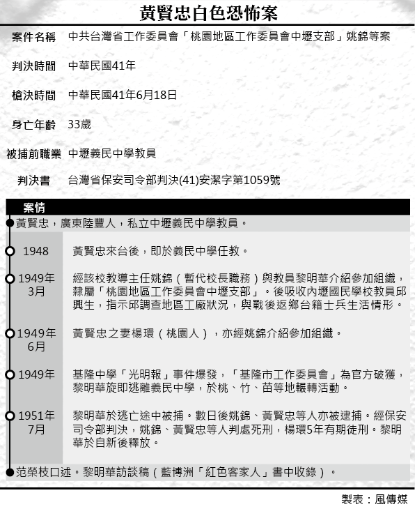20151014-001-smg0035-黃賢忠白色恐怖案-01 20151014-001-smg0035-黃賢忠白色恐怖案-01