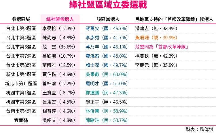 20160117-SMG0034-T01-綠社盟區域立委選戰.jpg 20160117-SMG0034-T01-綠社盟區域立委選戰.jpg