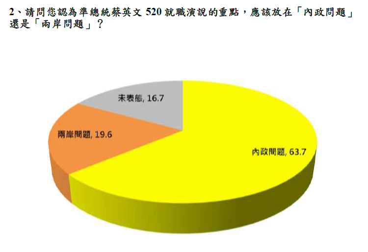 蔡英文總統520就職前兩岸議題記者會新聞稿-表2.png 蔡英文總統520就職前兩岸議題記者會新聞稿-表2.png