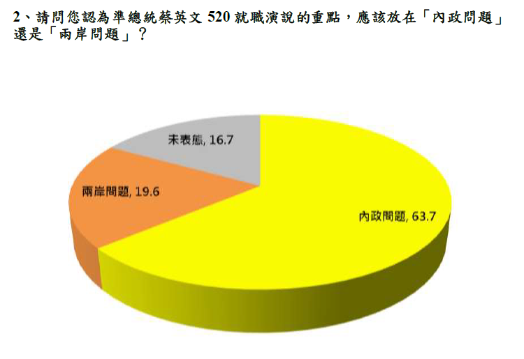 蔡英文總統520就職前兩岸議題記者會新聞稿-表2.png