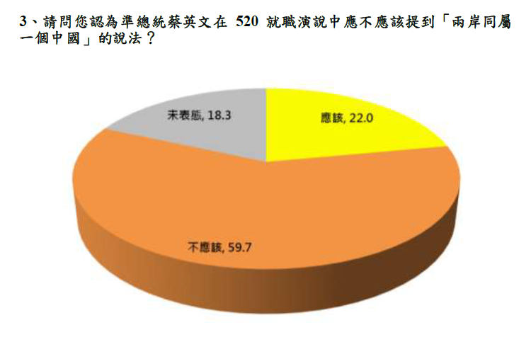 蔡英文總統520就職前兩岸議題記者會新聞稿-表3.png 蔡英文總統520就職前兩岸議題記者會新聞稿-表3.png
