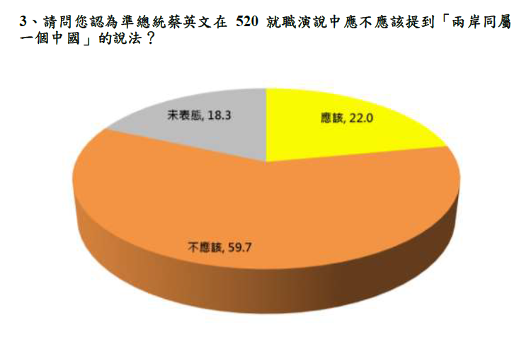 蔡英文總統520就職前兩岸議題記者會新聞稿-表3.png