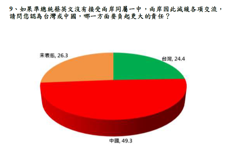 蔡英文總統520就職前兩岸議題記者會新聞稿-表9.png 蔡英文總統520就職前兩岸議題記者會新聞稿-表9.png