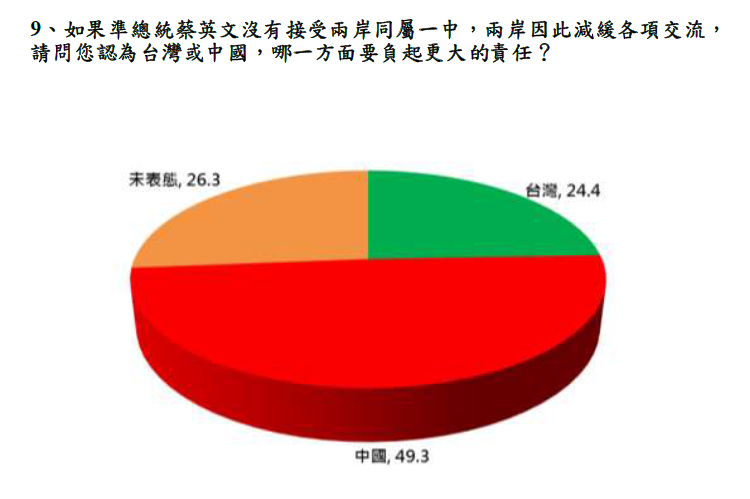 蔡英文總統520就職前兩岸議題記者會新聞稿-表9.png