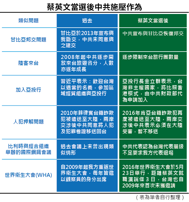 20160506-001-SMG0035-蔡英文當選後中共施壓作為,維持兩岸現狀的最後一哩路.png