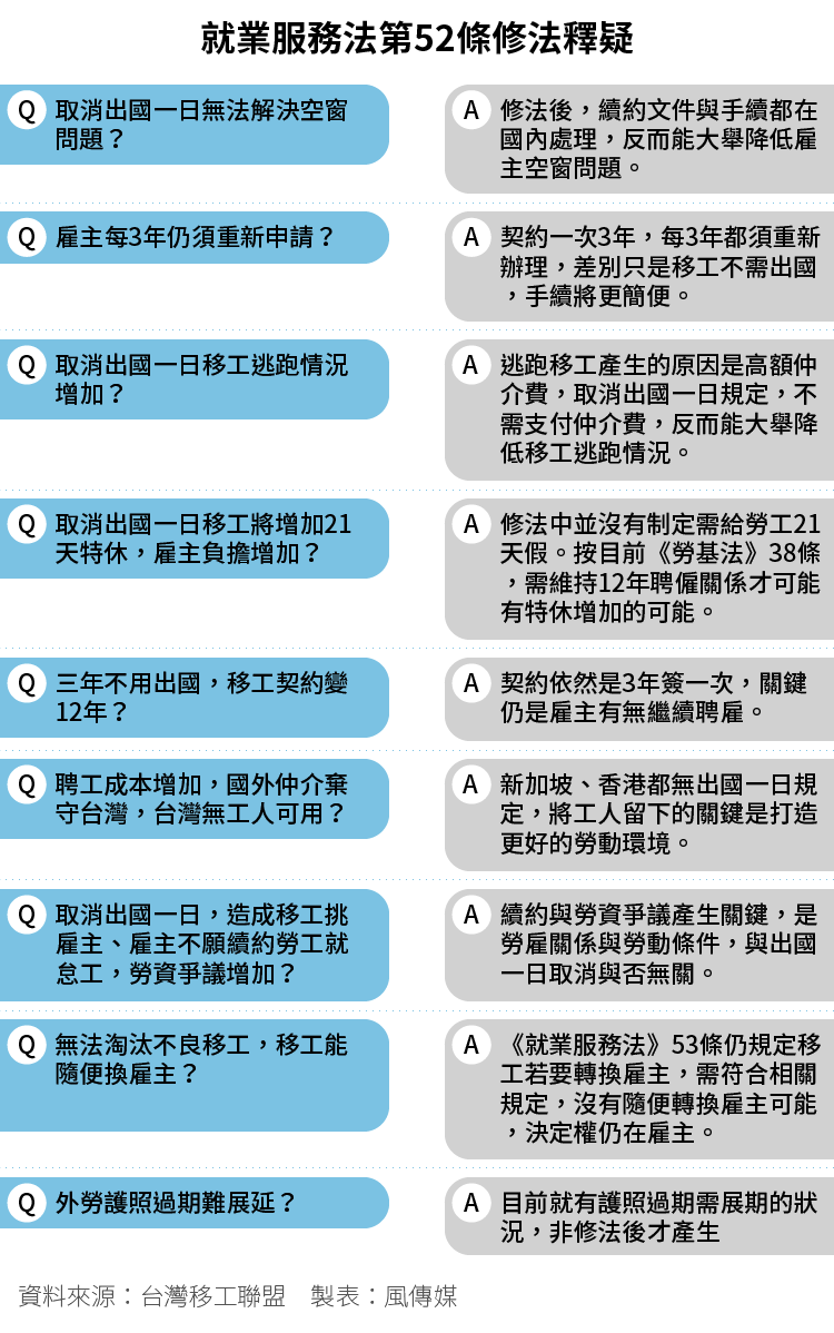 20160705-SMG0034-E02-就業服務法第52條修法釋疑-01.png 20160705-SMG0034-E02-就業服務法第52條修法釋疑-01.png