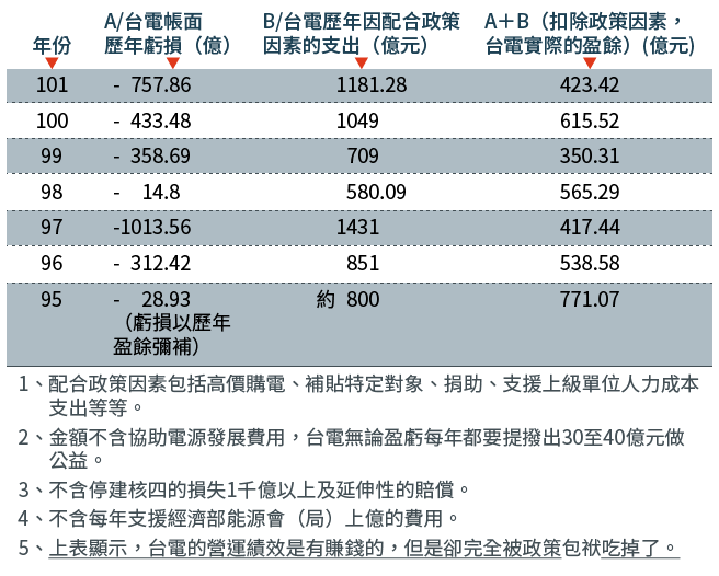 20161003-SMG0034-E01-電業法修法你知道多少-01.png 20161003-SMG0034-E01-電業法修法你知道多少-01.png