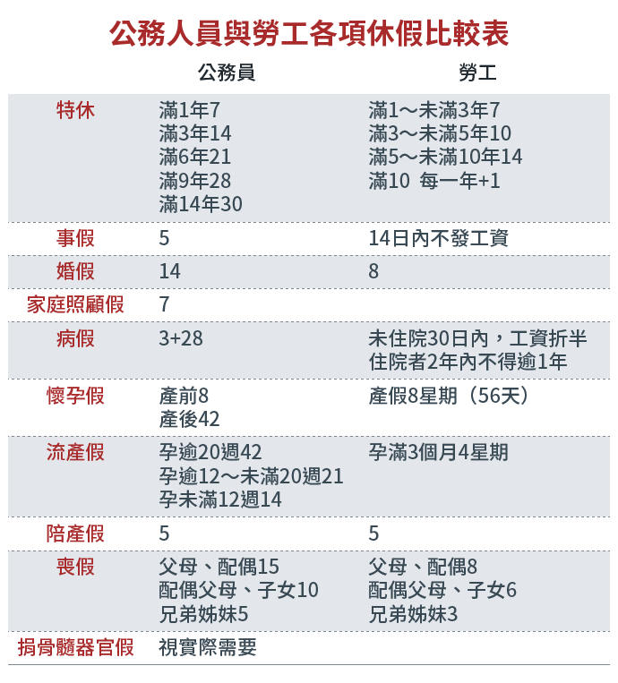 林俊輝觀點 有決心有毅力一次解決休假問題 風傳媒