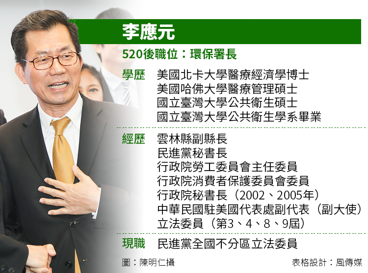 李應元小檔案 李應元小檔案