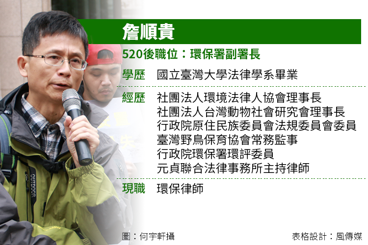 詹順貴小檔案 詹順貴小檔案