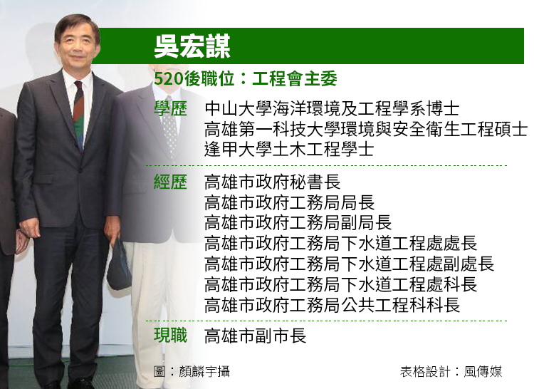 吳宏謀小檔案 吳宏謀小檔案