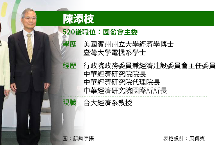 陳添枝小檔案 陳添枝小檔案